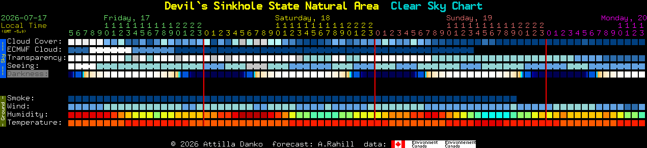Current forecast for Devil`s Sinkhole State Natural Area Clear Sky Chart
