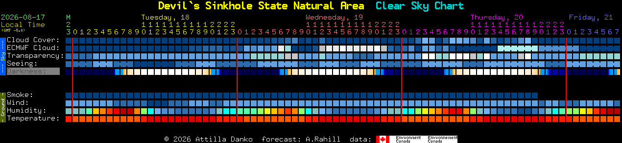 Current forecast for Devil`s Sinkhole State Natural Area Clear Sky Chart