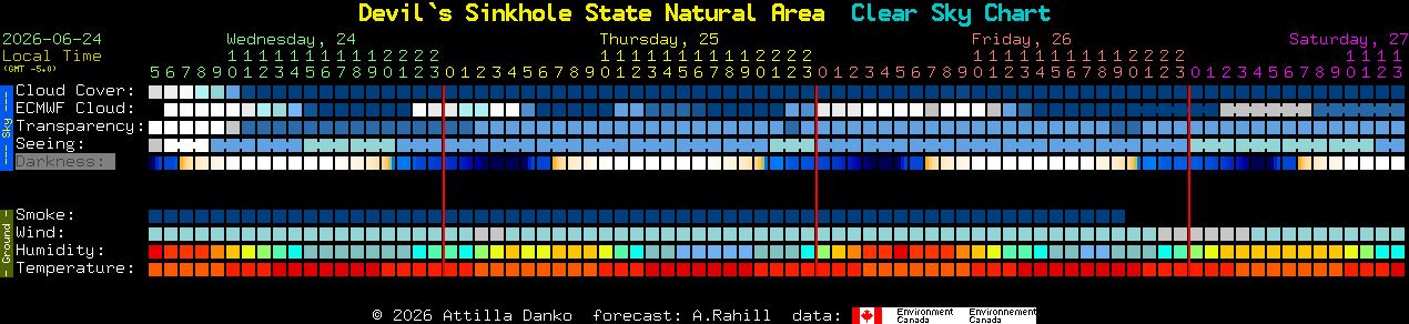 Current forecast for Devil`s Sinkhole State Natural Area Clear Sky Chart