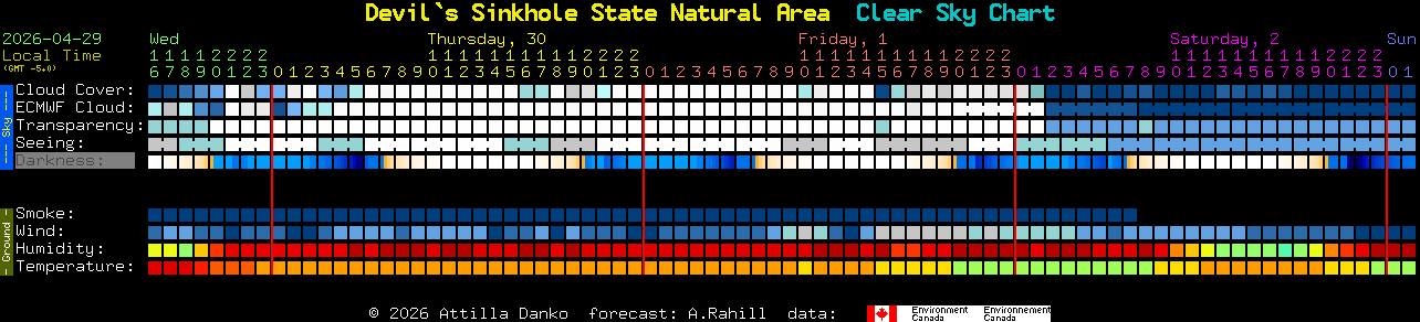 Current forecast for Devil`s Sinkhole State Natural Area Clear Sky Chart
