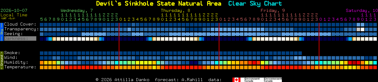 Current forecast for Devil`s Sinkhole State Natural Area Clear Sky Chart