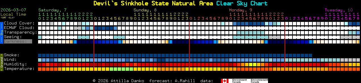 Current forecast for Devil`s Sinkhole State Natural Area Clear Sky Chart