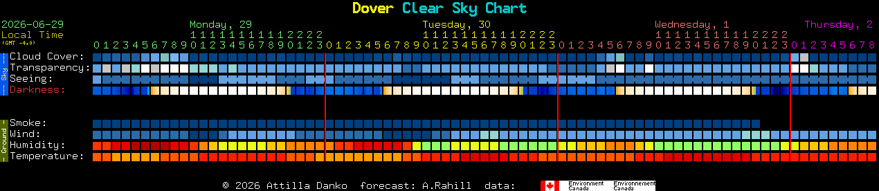 Current forecast for Dover Clear Sky Chart