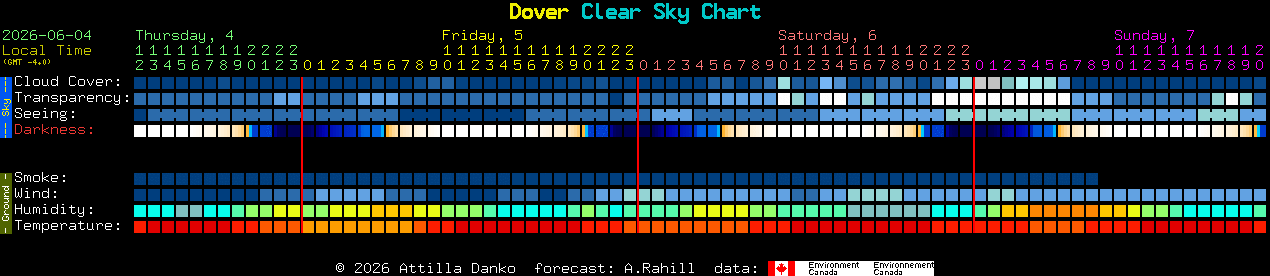 Current forecast for Dover Clear Sky Chart
