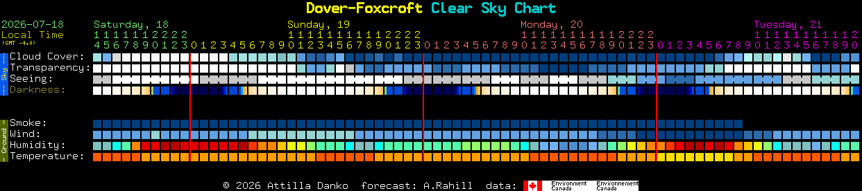 Current forecast for Dover-Foxcroft Clear Sky Chart