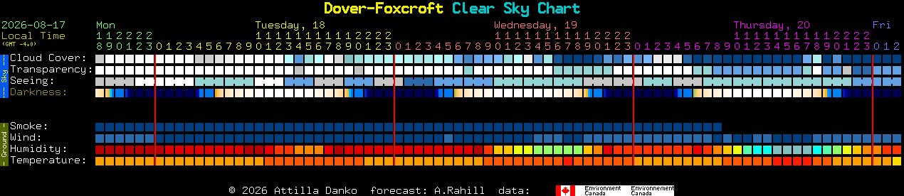 Current forecast for Dover-Foxcroft Clear Sky Chart