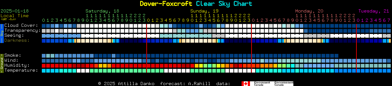 Current forecast for Dover-Foxcroft Clear Sky Chart