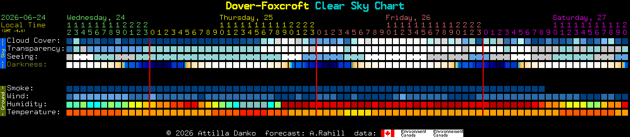Current forecast for Dover-Foxcroft Clear Sky Chart