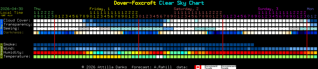 Current forecast for Dover-Foxcroft Clear Sky Chart