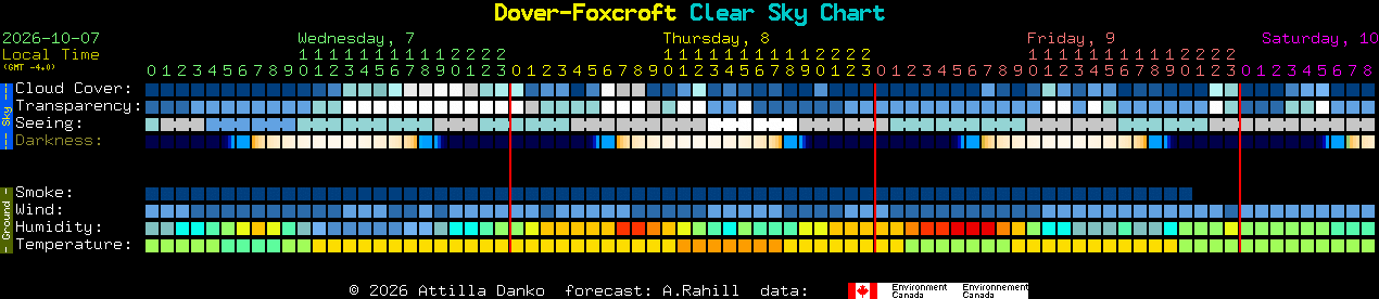 Current forecast for Dover-Foxcroft Clear Sky Chart