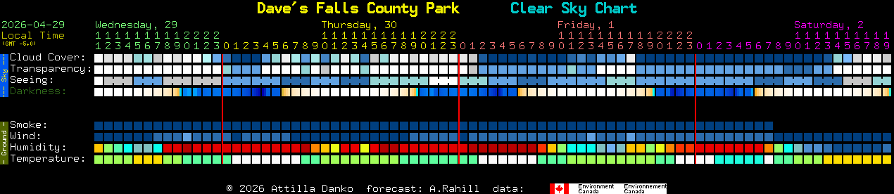 Current forecast for Dave's Falls County Park Clear Sky Chart