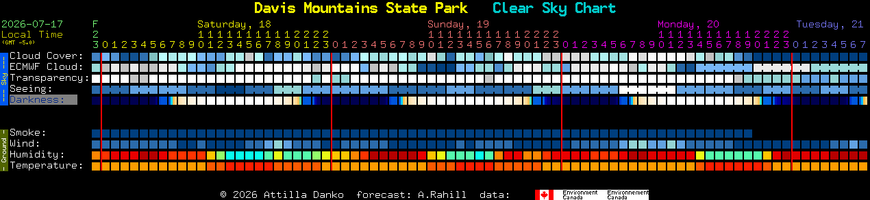 Current forecast for Davis Mountains State Park Clear Sky Chart