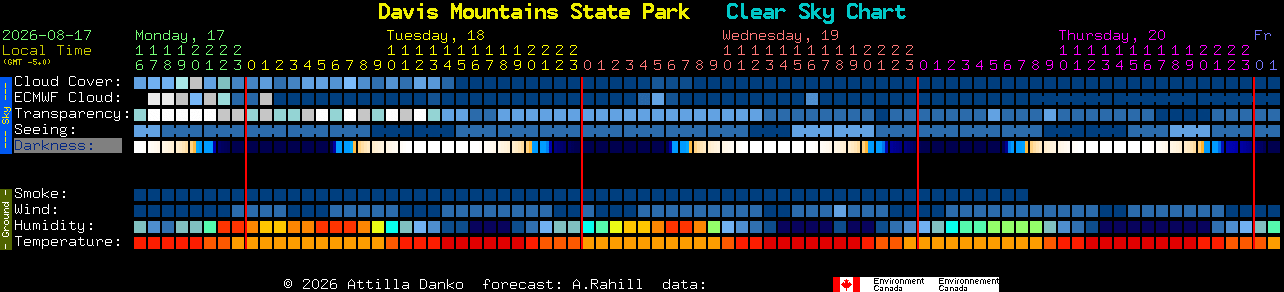 Current forecast for Davis Mountains State Park Clear Sky Chart