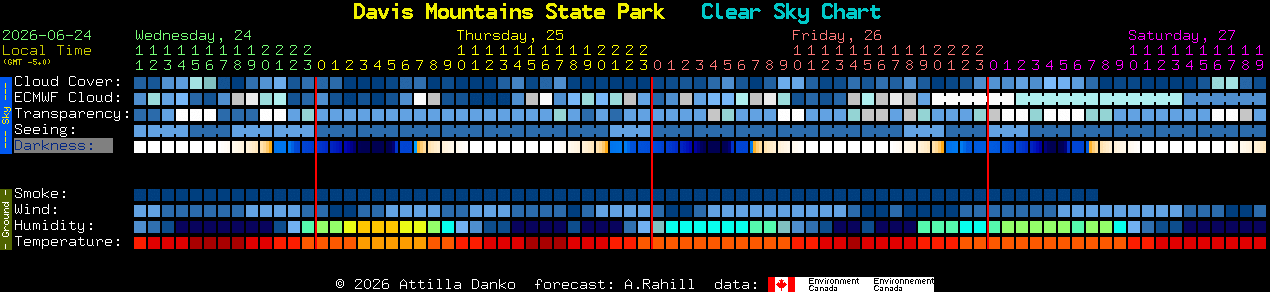 Current forecast for Davis Mountains State Park Clear Sky Chart