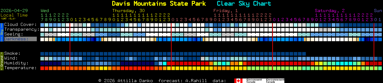 Current forecast for Davis Mountains State Park Clear Sky Chart