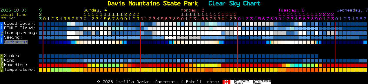 Current forecast for Davis Mountains State Park Clear Sky Chart