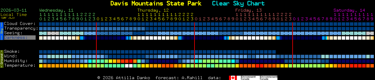 Current forecast for Davis Mountains State Park Clear Sky Chart
