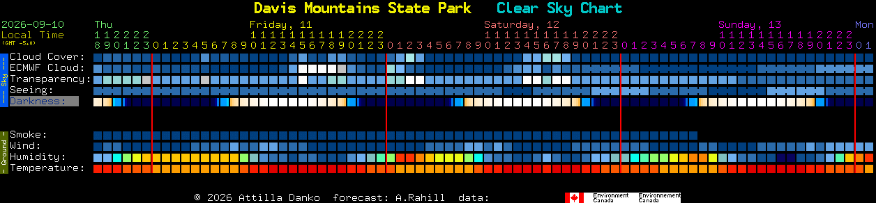 Current forecast for Davis Mountains State Park Clear Sky Chart