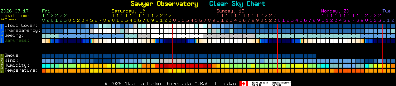 Current forecast for Sawyer Observatory Clear Sky Chart