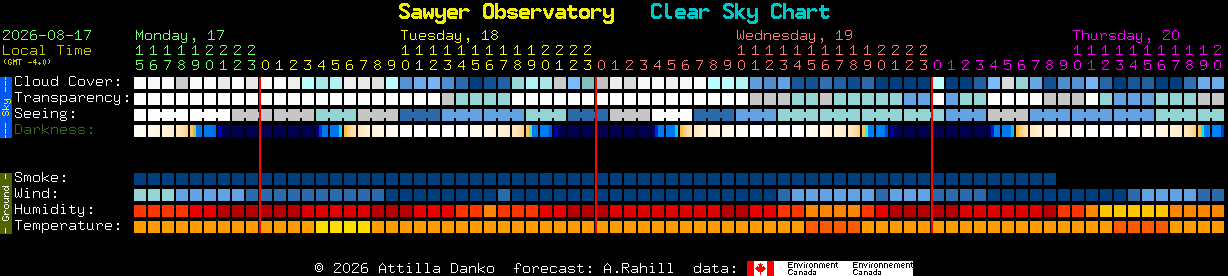 Current forecast for Sawyer Observatory Clear Sky Chart