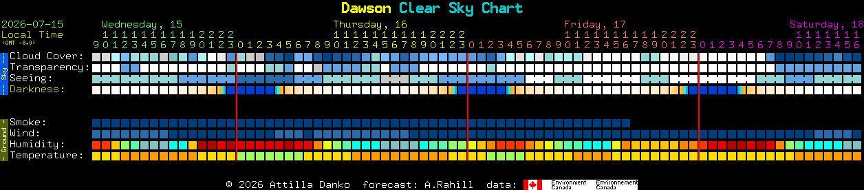 Current forecast for Dawson Clear Sky Chart