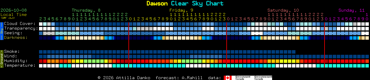 Current forecast for Dawson Clear Sky Chart