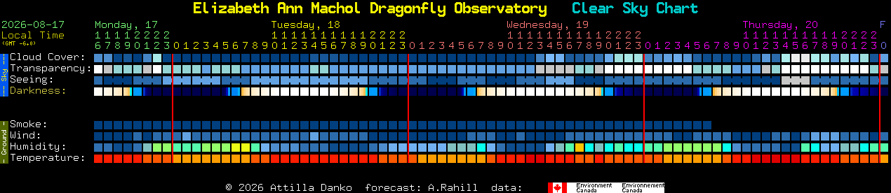 Current forecast for Elizabeth Ann Machol Dragonfly Observatory Clear Sky Chart