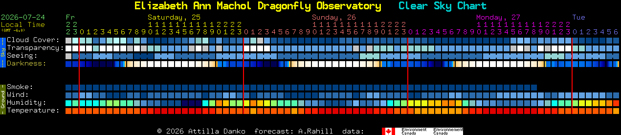 Current forecast for Elizabeth Ann Machol Dragonfly Observatory Clear Sky Chart