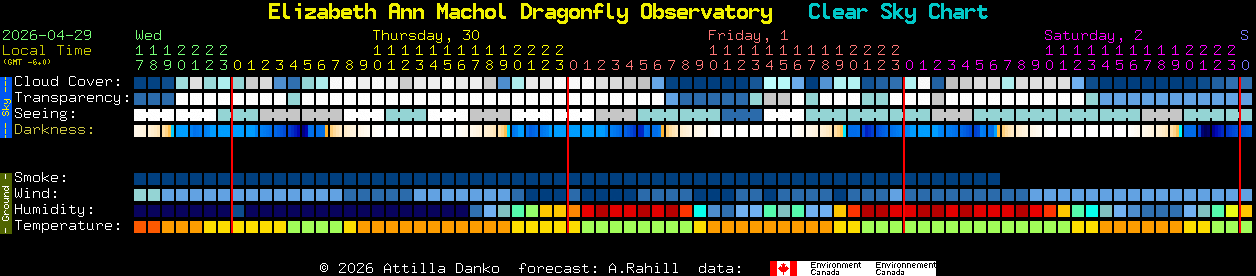 Current forecast for Elizabeth Ann Machol Dragonfly Observatory Clear Sky Chart