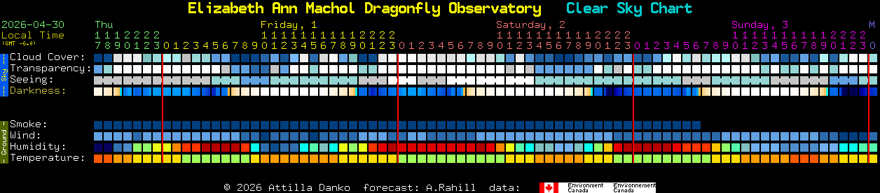 Current forecast for Elizabeth Ann Machol Dragonfly Observatory Clear Sky Chart