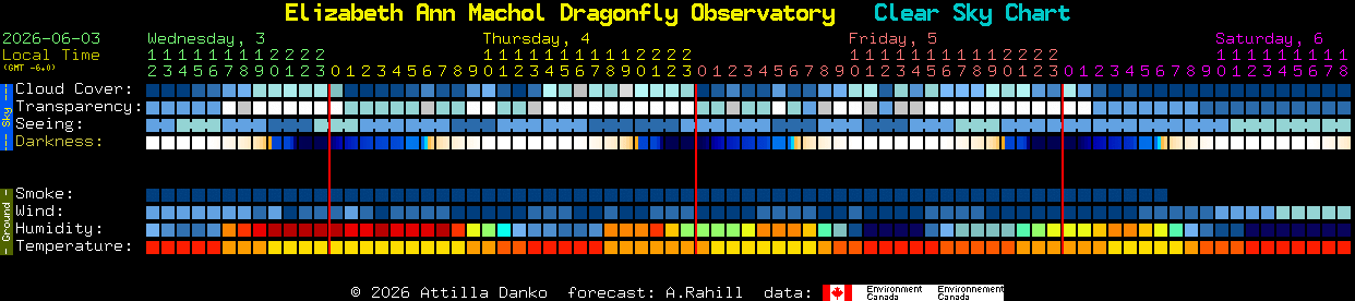 Current forecast for Elizabeth Ann Machol Dragonfly Observatory Clear Sky Chart