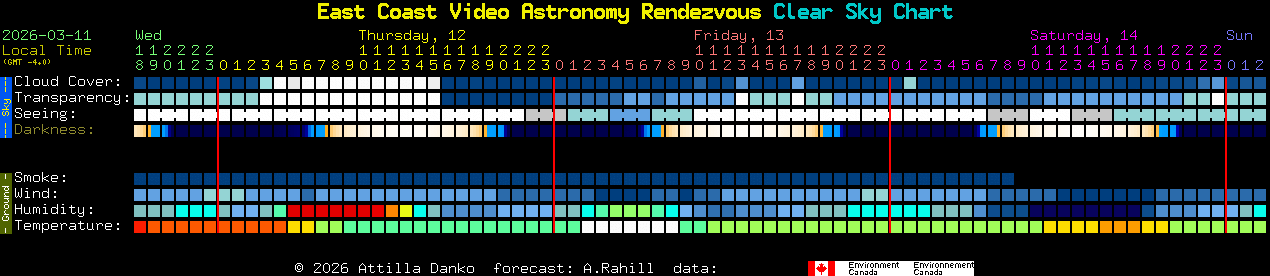 Current forecast for East Coast Video Astronomy Rendezvous Clear Sky Chart