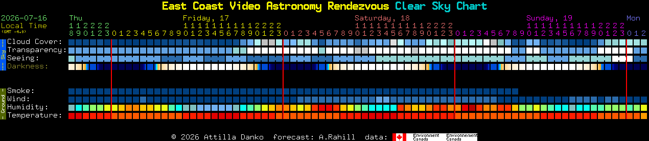 Current forecast for East Coast Video Astronomy Rendezvous Clear Sky Chart