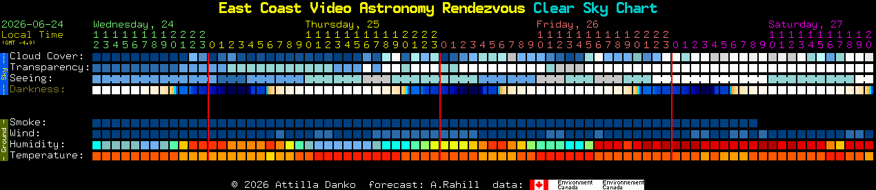 Current forecast for East Coast Video Astronomy Rendezvous Clear Sky Chart