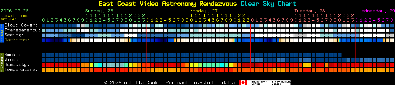 Current forecast for East Coast Video Astronomy Rendezvous Clear Sky Chart