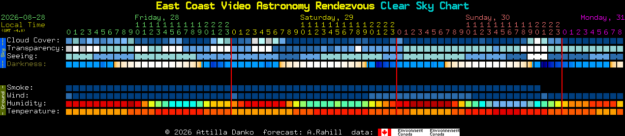 Current forecast for East Coast Video Astronomy Rendezvous Clear Sky Chart