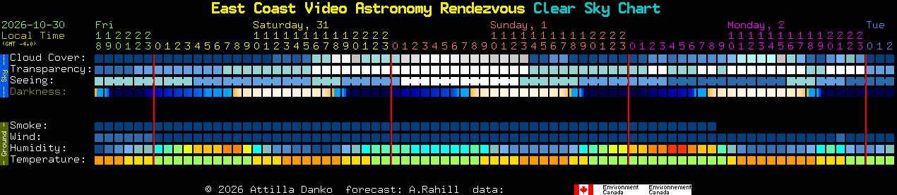 Current forecast for East Coast Video Astronomy Rendezvous Clear Sky Chart