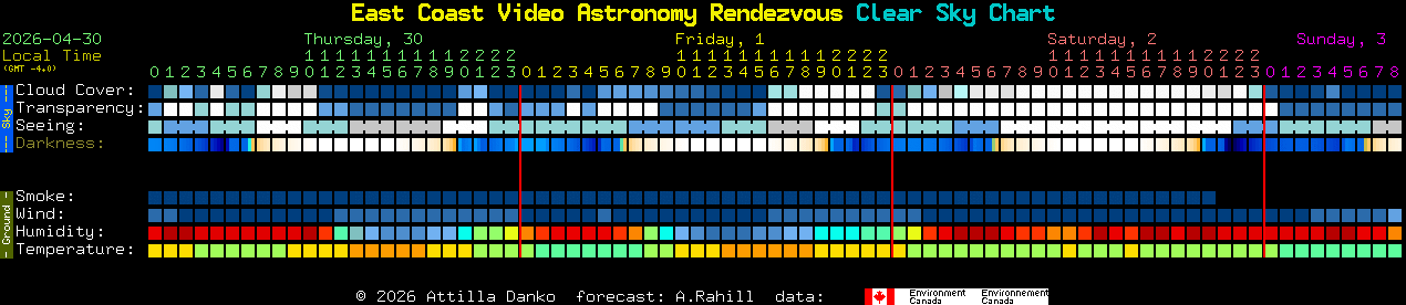 Current forecast for East Coast Video Astronomy Rendezvous Clear Sky Chart