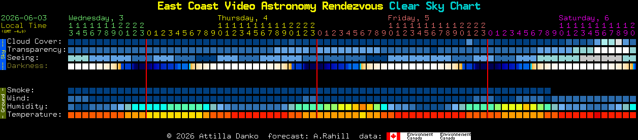 Current forecast for East Coast Video Astronomy Rendezvous Clear Sky Chart