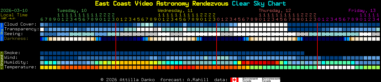 Current forecast for East Coast Video Astronomy Rendezvous Clear Sky Chart