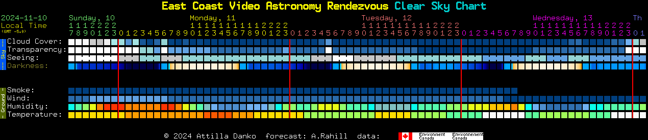 Current forecast for East Coast Video Astronomy Rendezvous Clear Sky Chart