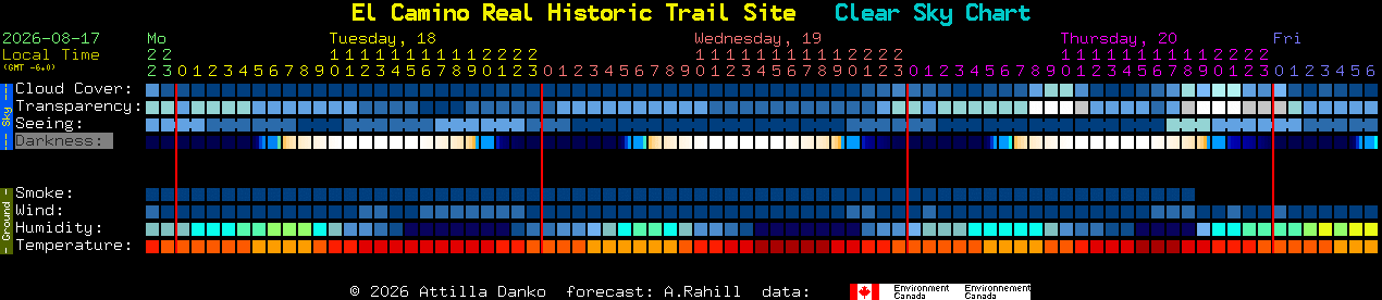 Current forecast for El Camino Real Historic Trail Site Clear Sky Chart