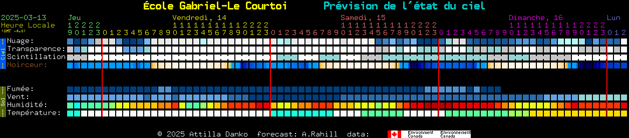 Current forecast for cole Gabriel-Le Courtoi Clear Sky Chart