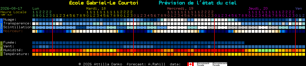 Current forecast for �cole Gabriel-Le Courtoi Clear Sky Chart