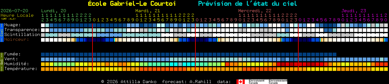 Current forecast for �cole Gabriel-Le Courtoi Clear Sky Chart
