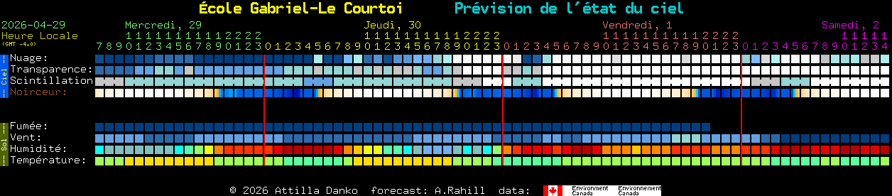 Current forecast for �cole Gabriel-Le Courtoi Clear Sky Chart