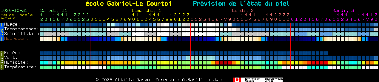 Current forecast for �cole Gabriel-Le Courtoi Clear Sky Chart