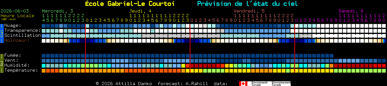 Current forecast for �cole Gabriel-Le Courtoi Clear Sky Chart