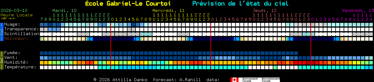 Current forecast for �cole Gabriel-Le Courtoi Clear Sky Chart