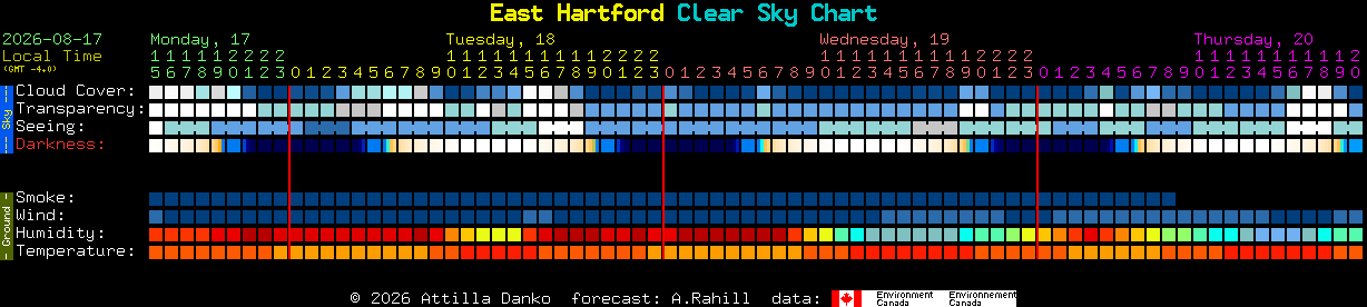 Current forecast for East Hartford Clear Sky Chart